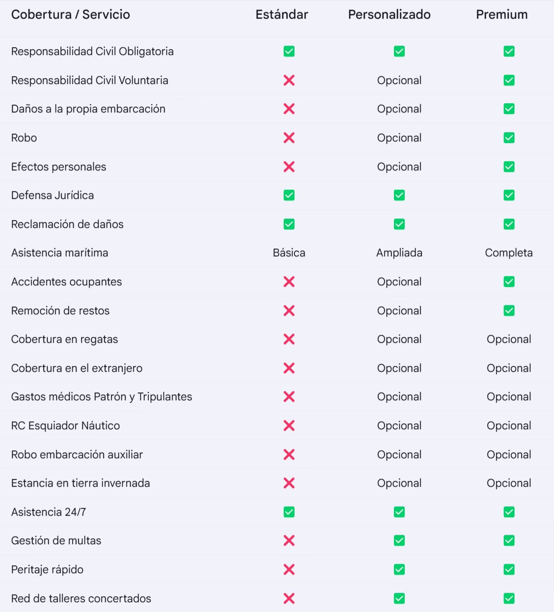 Tabla Comparativa Seguros Barcos y Veleros