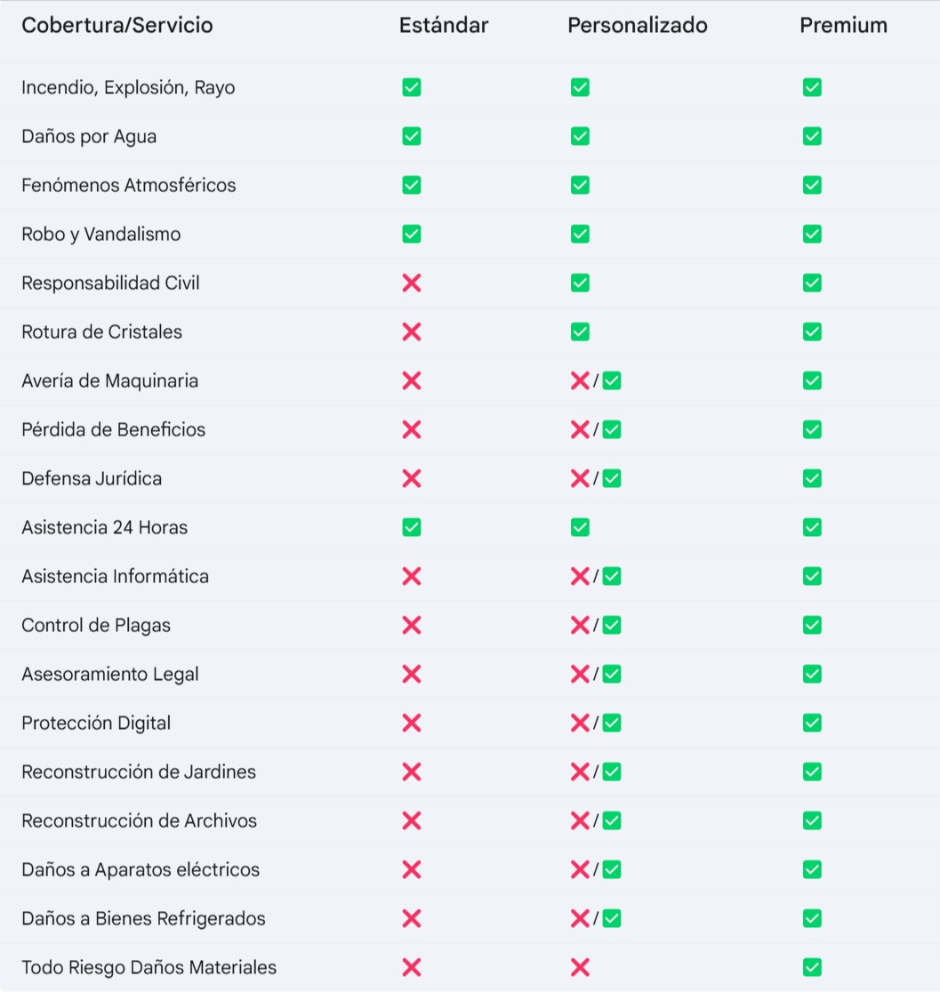 Tabla Comparativa Seguros Naves Industriales