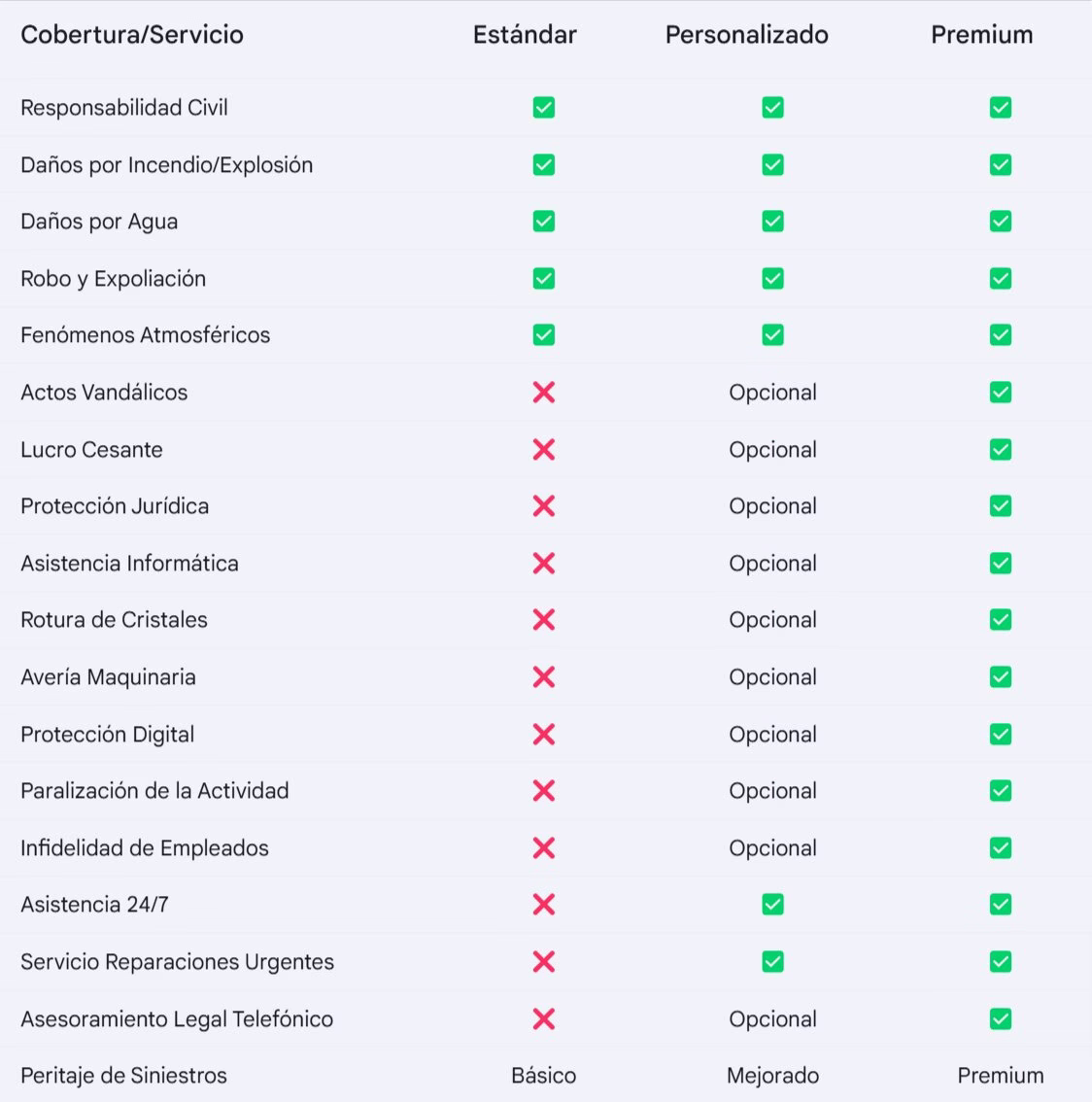 Tabla Comparativa Seguros Pymes y Negocios